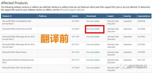 國家網(wǎng)絡(luò)安全通報(bào)中心警示 辦公軟件高危漏洞需緊急修復(fù)，附詳細(xì)升級(jí)指南